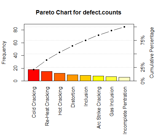 Grafik Pareto R