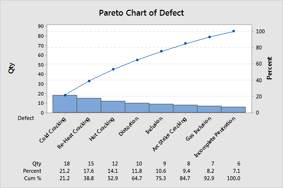 Grafik Pareto